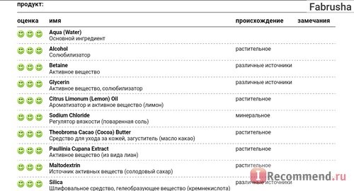 Впечатляет, Да?Везде три улыбающихся мордочки, мах высокая оценка и никакой химии