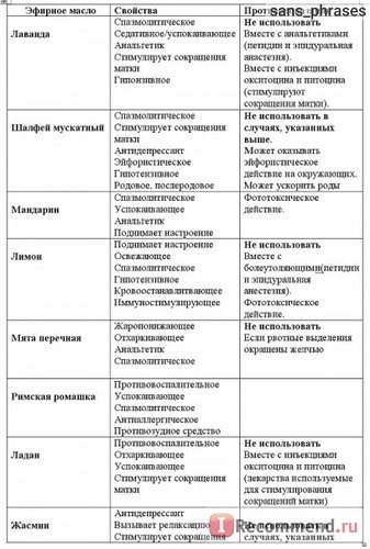 Эфирное масло Аспера линейка эфирных масел (обзор и свойства) фото