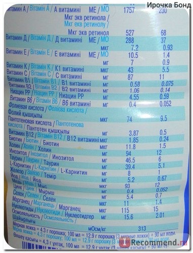 фото таблицы пищевой ценности NAN 1 Premium