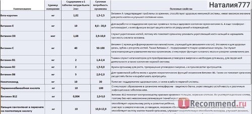 Витамины Unipharm Витрум Бьюти Элит (Beauty Elite) фото