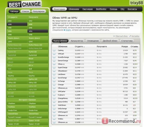 Сайт Мониторинг обменников электронных денег - www.bestchange.ru фото
