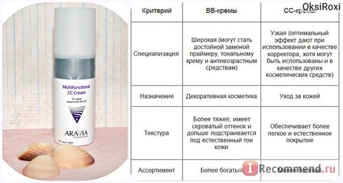 CC Cream ARAVIA ЗАЩИТНЫЙ SPF-20 MULTIFUNCTIONAL фото