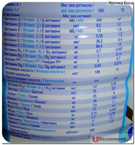 фото таблицы пищевой ценности NAN 2 Premium