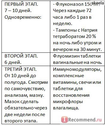 Антисептическое средство Натрия тетрабората (Буры) раствор в глицерине 20% фото