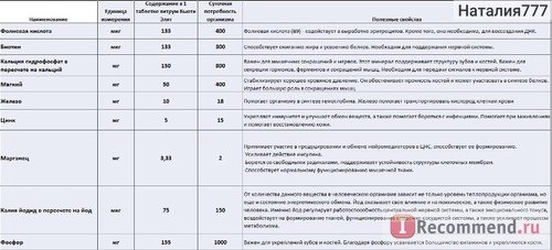 Витамины Unipharm Витрум Бьюти Элит (Beauty Elite) фото