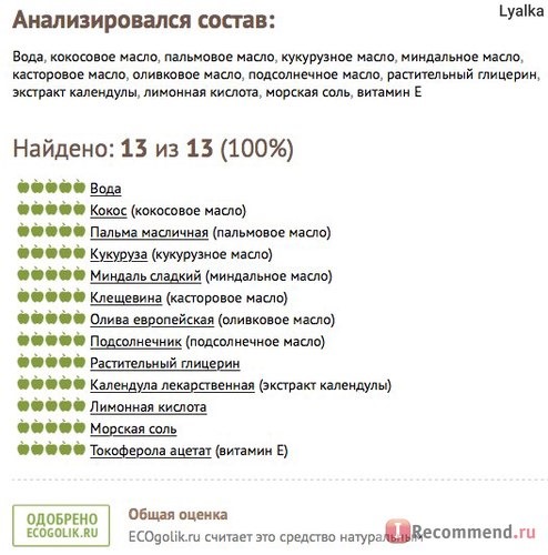 Анализ состава с сайта ecogolik.ru