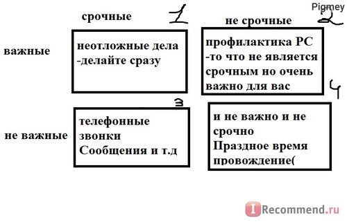 7 навыков высокоэффективных людей презентация книги