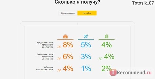 OneTwoTrip.com - Билеты он-лайн фото