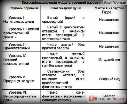 Путешествия души. Жизнь между жизнями., Майкл Ньютон фото