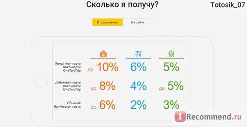 OneTwoTrip.com - Билеты он-лайн фото