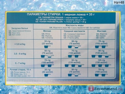 Таблица для стирки разного типа воды