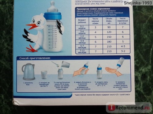 Детская молочная смесь Беллакт 0-12 плюс. Схема кормлений и способ приготовления.