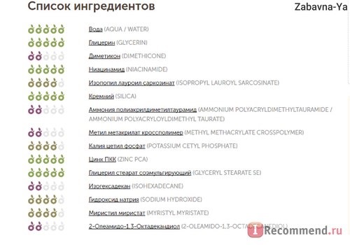 Подробный разбор состава Корректирующего средства комплексного действия La Roche Posay для жирной проблемной кожи Effaclar Duo +