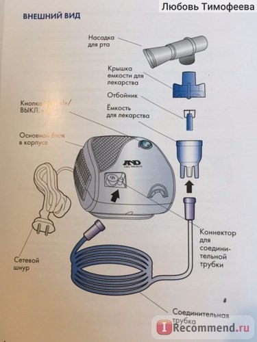 Ингалятор AND СN-233, схема сборки