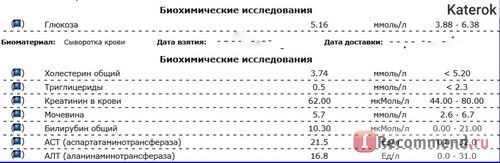 «Ситилаб» - сеть клинических лабораторий фото