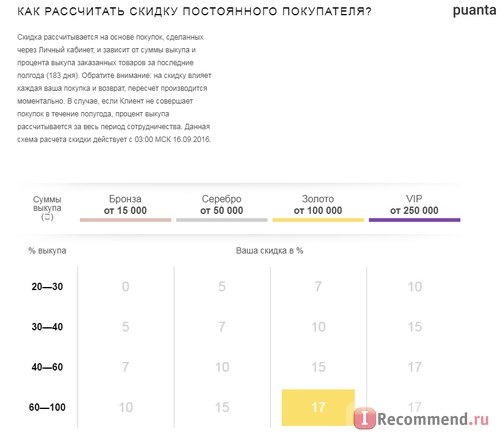 Расчёт скидки постоянного покупателя