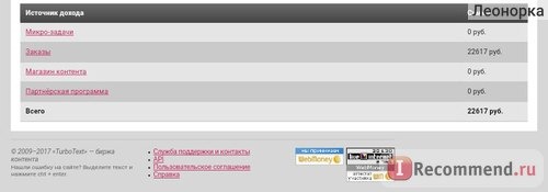 turbotext.ru - «TurboText» - биржа контента фото