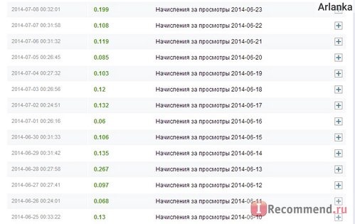 Начисления