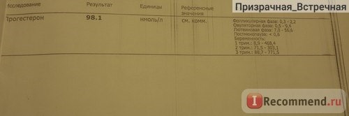 Определение уровня ХГЧ (Хорионического Гонадотропина Человека) при беременности. фото