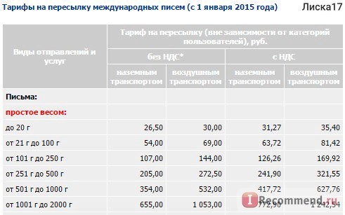 Почта России фото