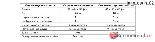 Посудомоечная машина Hansa ZWM 407 WH фото