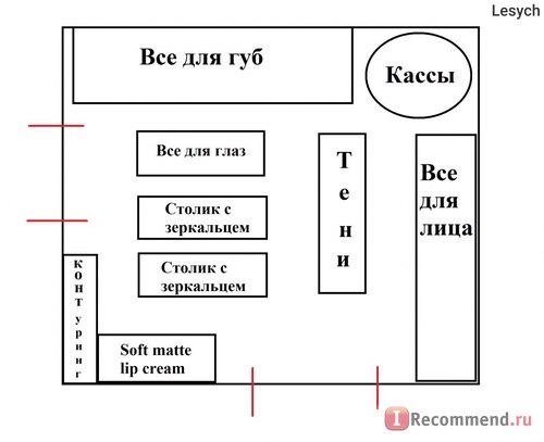 красным - входы выходы. Примерная схема.