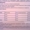 Стиральный порошок для белого Amway Концентрированный A8 Premium фото