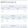 Сервис мобильных мотиваций Appcent.ru фото