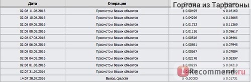 Сайт lookmytrips.com фото