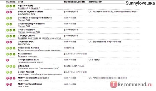 Шампунь Тайны Сибири Сила корней для ослабленных и склонных к выпадению волос фото