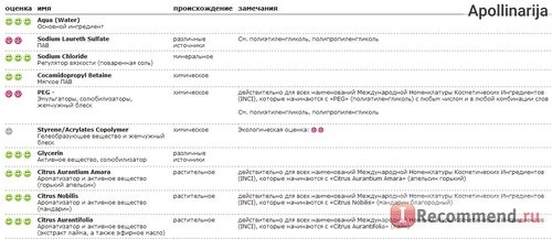 Крем-гель для душа Красная линия Особая серия, цитрусовое мороженое фото