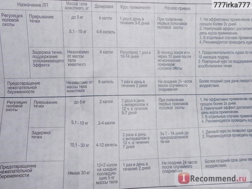 Контрацептивы КонтрСекс капли для кошек и сук фото