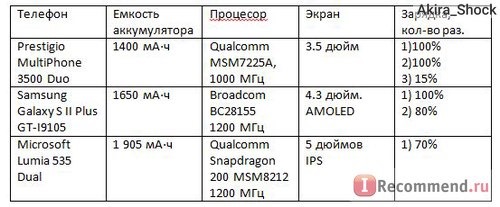 Power Bank Xiaomi 10400 mAh фото