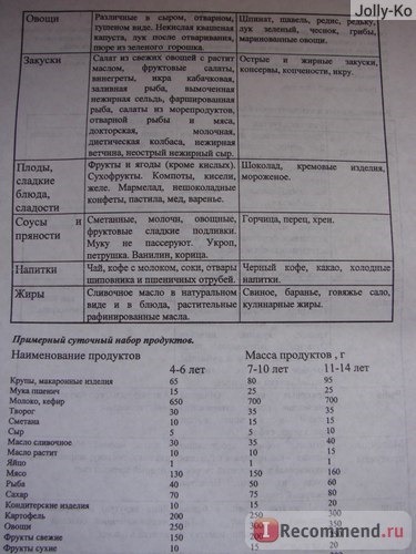 Диета №5