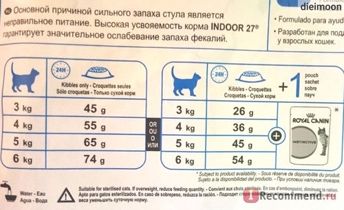 Royal Canin Indoor 27 фото