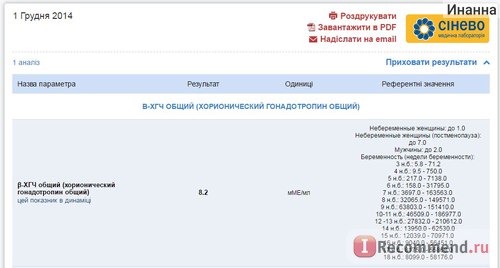 Определение уровня ХГЧ (Хорионического Гонадотропина Человека) при беременности. фото