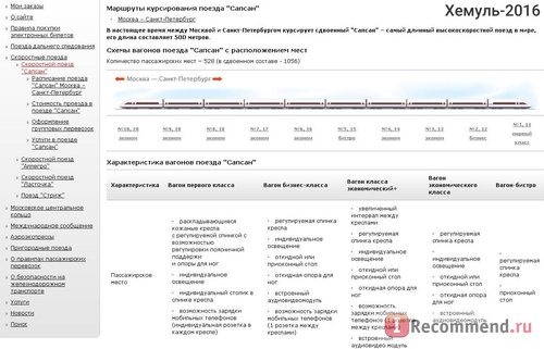 Скоростной поезд Сапсан фото