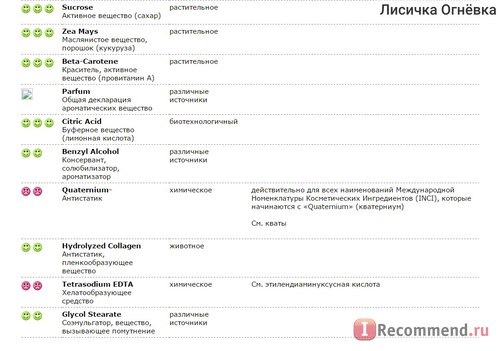 Шампунь GREEN PHARMA Pharma Citrus фото