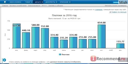 Сайт Интернет-магазин коммунальных услуг www.mega-belling.com фото