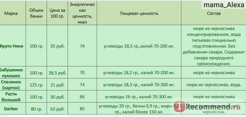 Сравнительная таблица