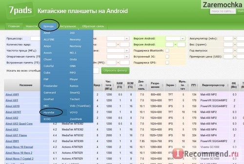 7pads.com - выбор китайских планшетов на Android фото