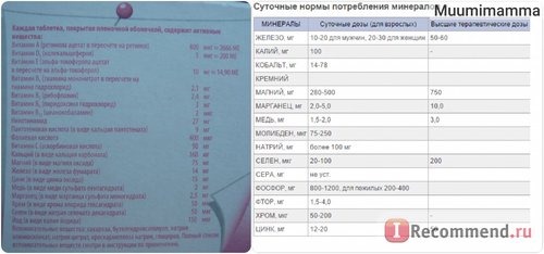 Сравнение содержания минералов в Мульти-табс для беременных и кормящих с суточной дозировкой для взрослого человека.