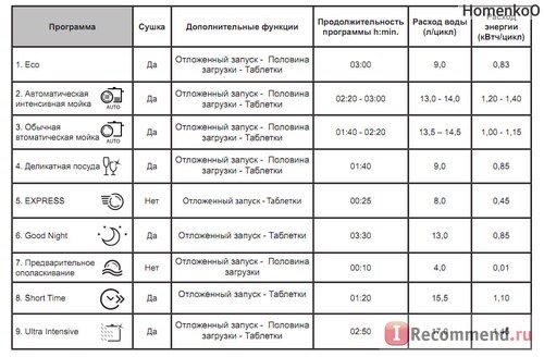 скрин из инструкции