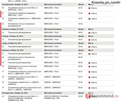 dhl tracking