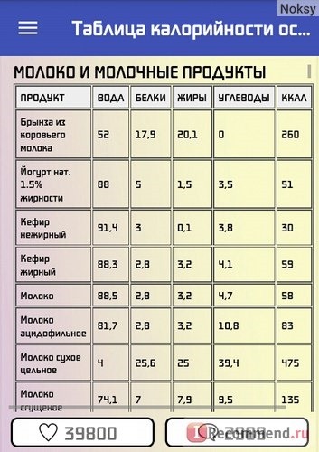 Компьютерная программа Худеем вместе. Дневник калорий. фото