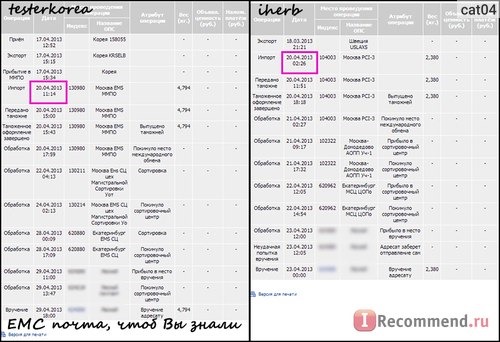 сравнение сроков ems и обычной доставки, время после импорта