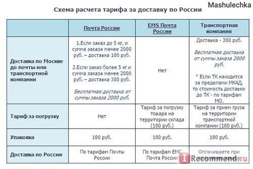 Сайт Zoogoods.ru Интернет-зоомагазин фото