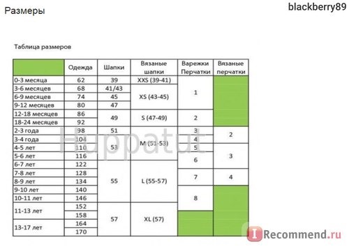 Интернет-магазин детской одежды huppatut.ru