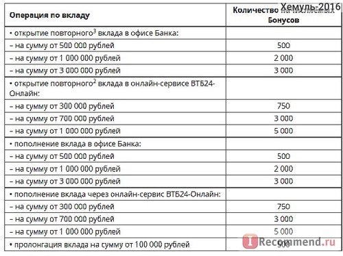 Бонусная программа 