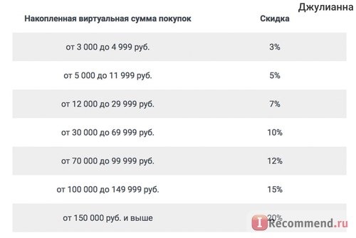 Fismart.ru - Умный магазин оригинальной и стильной посуды популярных брендов фото